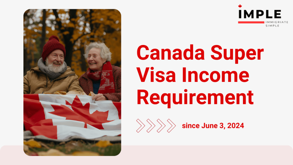 Canada Super Visa Income Requirement 2024